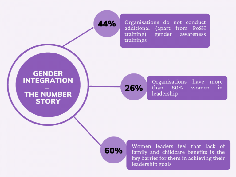 Changing how Workplaces Work: Embracing the power of Gender Integration ...