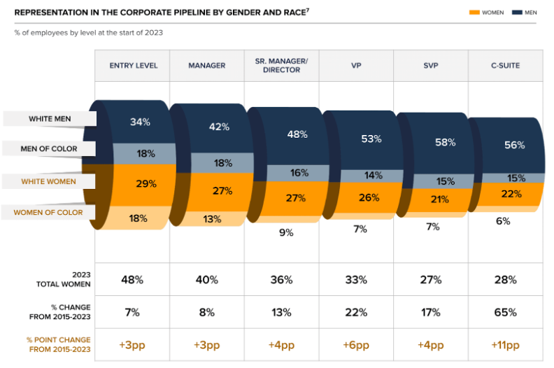 Women in the Workplace 2023 
